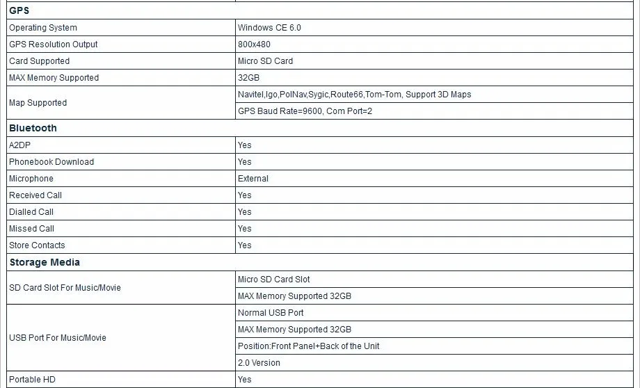 Clearance 8" Special Car DVD for Hyundai Elantra 2010-2013 & i35 2010-2013 & Avante 2010-2013 with Tire Pressure Monitoring System Support 7