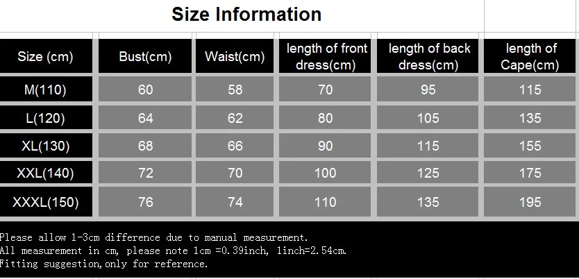 size