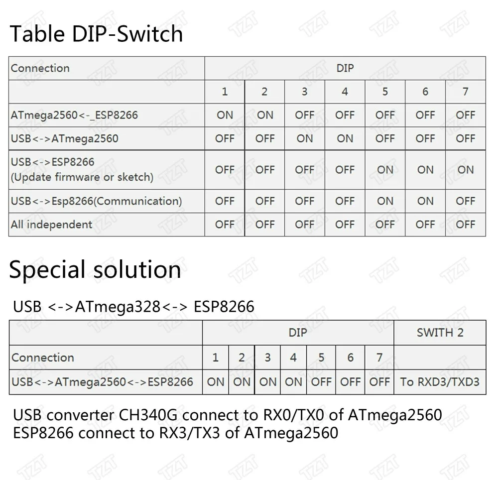 GREATZT Mega+ WiFi R3 ATmega2560+ ESP8266 32M USB-TTL памяти CH340G совместимый для Arduino Mega NodeMCU ESP8266