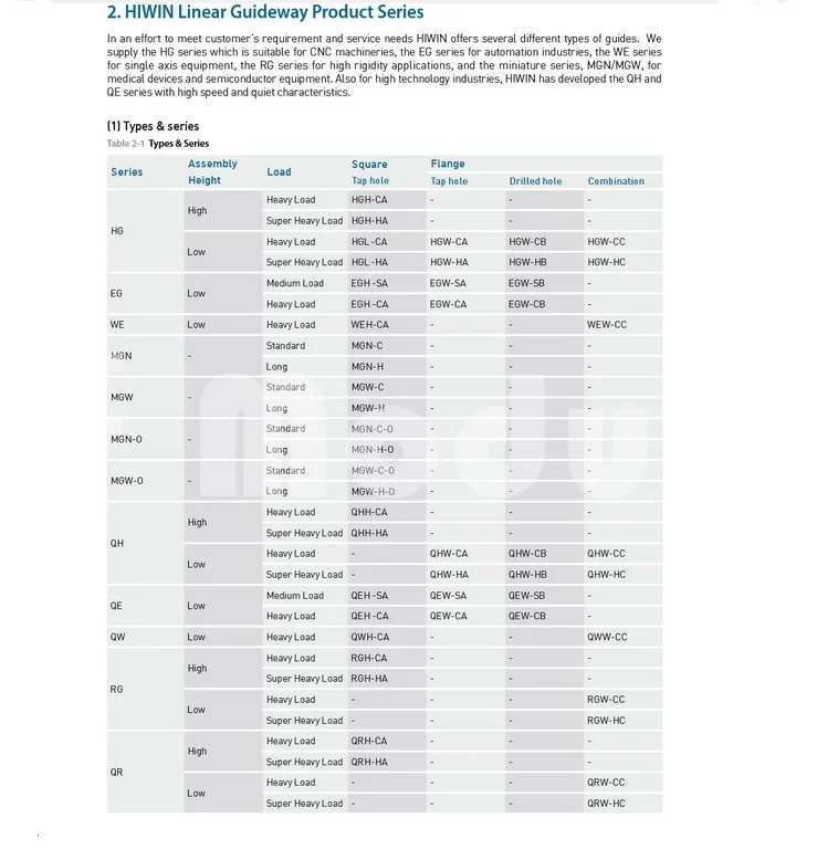 taiwan HIWIN HGW15 подшипник блок HGW15HA HGH15CA HGH15CA прямолинейного движения с хорошим качеством, подушка HGW15CA рельсы HIWIN HGR15 Модульный Набор cnc