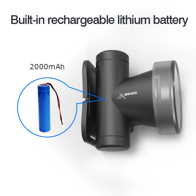 YAGE налобный фонарь литиевая перезаряжаемая чашка светильник s передний головной светильник светодиодный головной фонарь вспышка светильник Lintern водонепроницаемый налобный фонарь