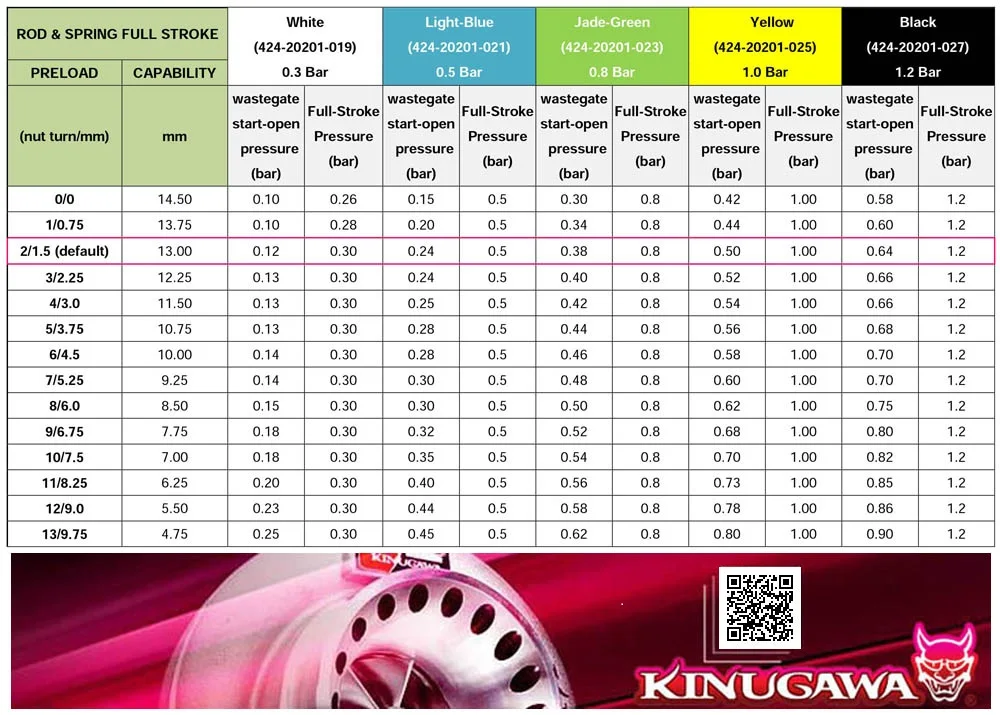 Kinugawa турбо компрессор комплект w/BOV& 0.8Bar регулируемый привод для Mitsubishi TD04 TD04H TD04HL 19T