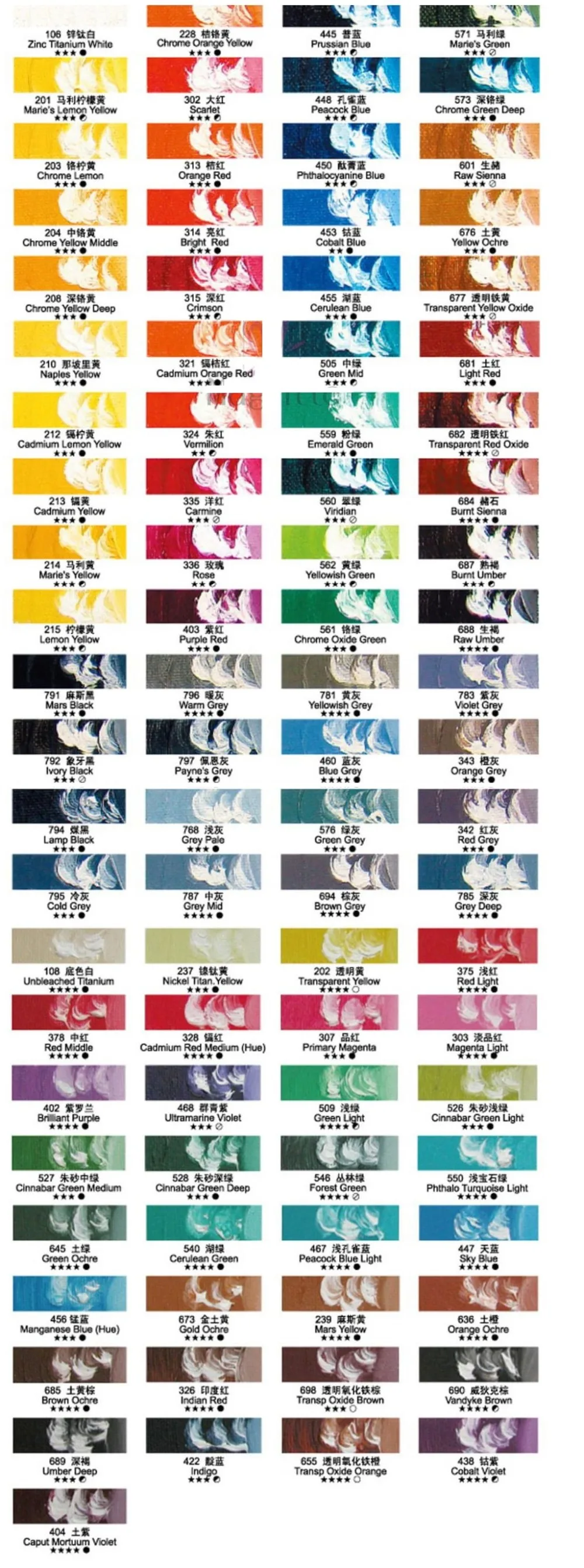 Maries Oil Paint Colour Chart