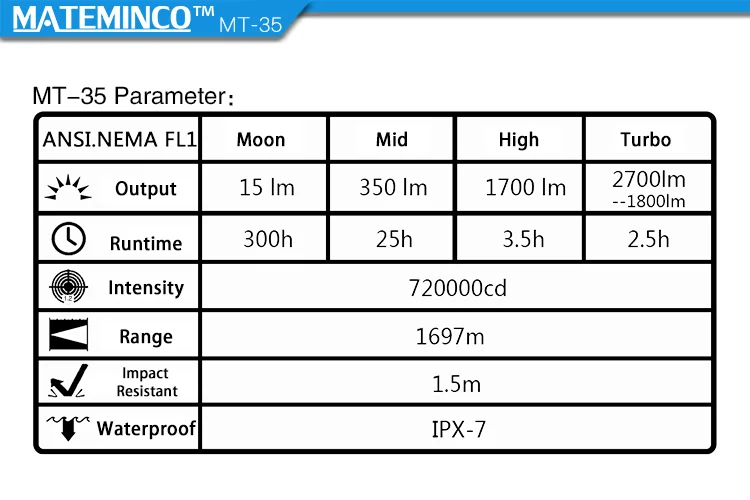 Ручной фонарь MATEMINCO MT35 CREE XHP35 HI max 2700 люмен 7 режимов работы SMO дальность луча 1587 м длинный фонарик