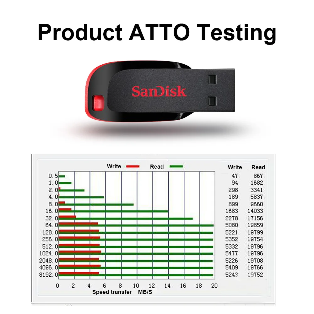 Usb-флешка sandisk 16 ГБ 32 ГБ 64 Гб 128 ГБ CZ50 Cruzer Blade mini Cle USB флеш-накопитель Plus OTG флеш-накопители на флешке