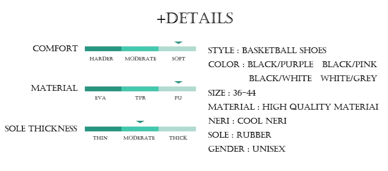 +Details