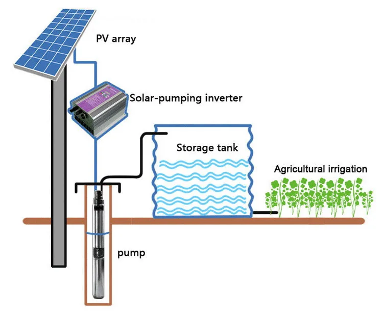 4FLD10-60-96-1300 солнечных хорошо водяной насос никогда не продаем любой вновь насосы солнечная система орошения для сельского хозяйства