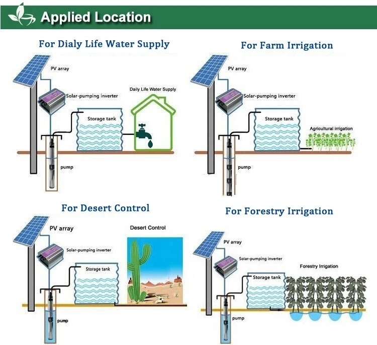 solar pump