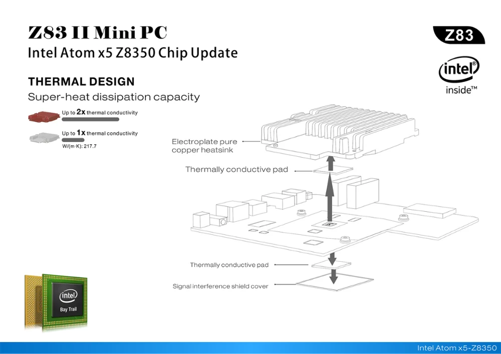 Z83II Мини ПК Windows 10 Intel Atom Z8350 Четырехъядерный 4 ГБ/64 Гб 5,8G двойной WiFi 1000M LAN Настольный win10 лицензированный Мини компьютер