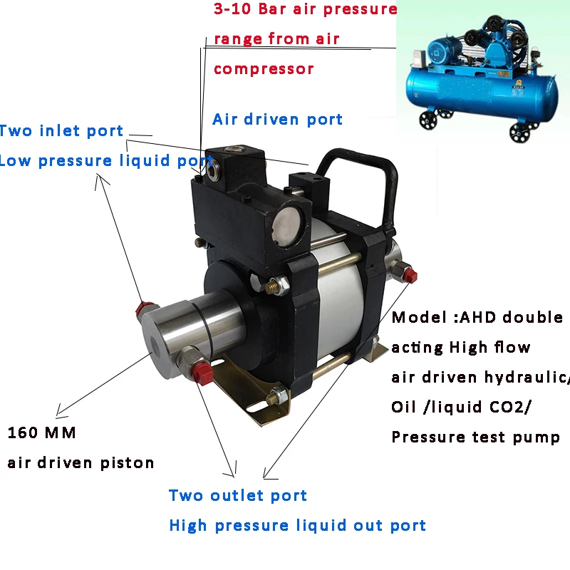 AHD -1