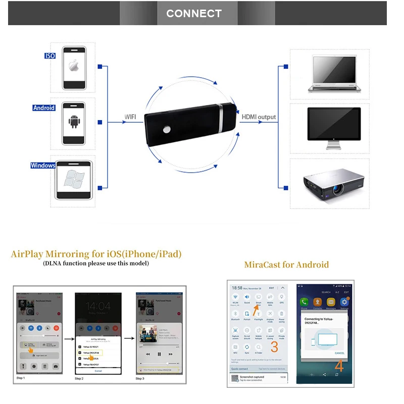 Hot HFLY 2.4G 1080P Dongle02wifi  tv android stick Hdmi  miracast/airplay/dlna  with android ios pc to tv 