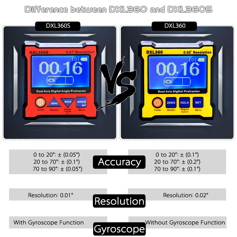 DXL360S двойная ось цифровая угломер с 5 боковой магнитное основание с высоким уровнем прецизионная Двухосная ось цифровой Дисплей уровень датчик уровня