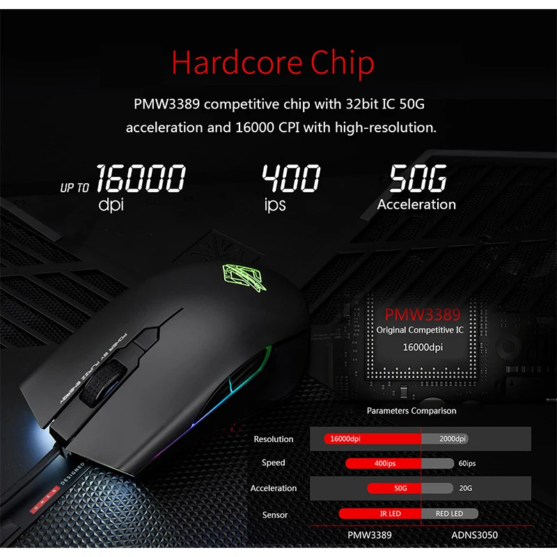Игровая мышь Ajazz AJ903 USB Проводная 16000 точек на дюйм RGB осветительная 32 битная 50