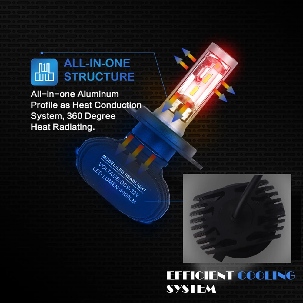 H7 Led H4 H11 H1 H3 9005 9006 Car LED Headlight Auto fog Lamp 50W 8000LM Automobile Bulb Chips CSP 6500K Car lighting Light 1Set H7 Led H4 H11 H1 H3 9005 9006 Car LED Headlight Auto fog Lamp 50W 8000LM Automobile Bulb Chips CSP 6500K Car lighting Light 1Set
