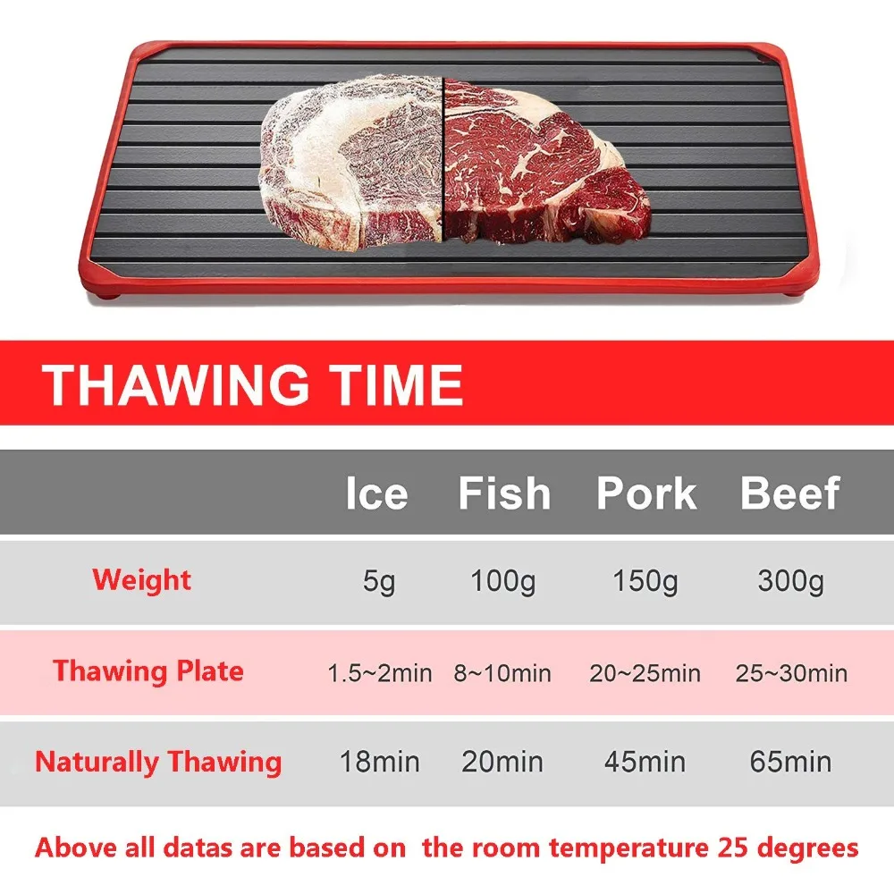 MagicThawing plate Defrost Tray Metal Plate Defrosting Tray Safe Fast Thawing Frozen Meat Fish Sea Food Kitchen Cook Gadget Tool MagicThawing plate Defrost Tray Metal Plate Defrosting Tray Safe Fast Thawing Frozen Meat Fish Sea Food Kitchen Cook Gadget Tool