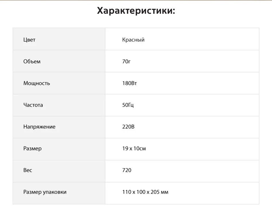 HOTTER HX-200 Кофемолка электрическая красная, 180 Вт, Низкий уровень шума, Мерная ложка в комплекте, Эргономичная форма корпуса, Ножи из высококачественной нержавеющей стали