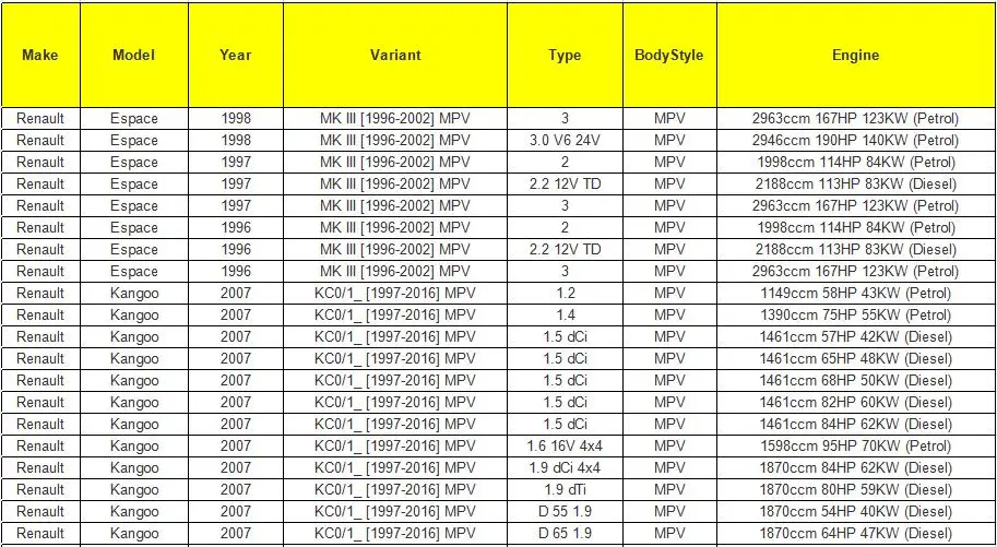 7700418919 датчик скорости для RENAULT CLIO ESPACE GRAND SCENIC KANGOO LAGUNA MEGANE Паук Символ THALIA TWINGO 6001546127 255301