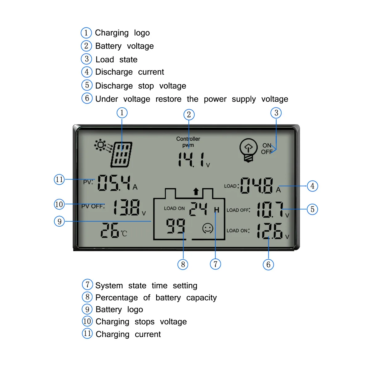 12V24V 80A PWM контроллер заряда с ЖК дисплеем для солнечной системы|Силовое и