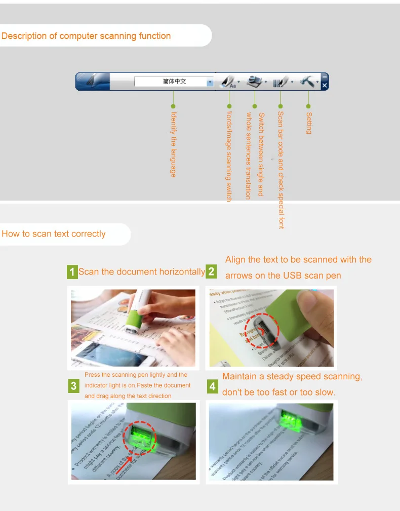 Новинка MSEO6 USB Многоязычная сканирующая Ручка Поддержка Арабский, английский, французский, немецкий 28 национальных языков Функция перевода