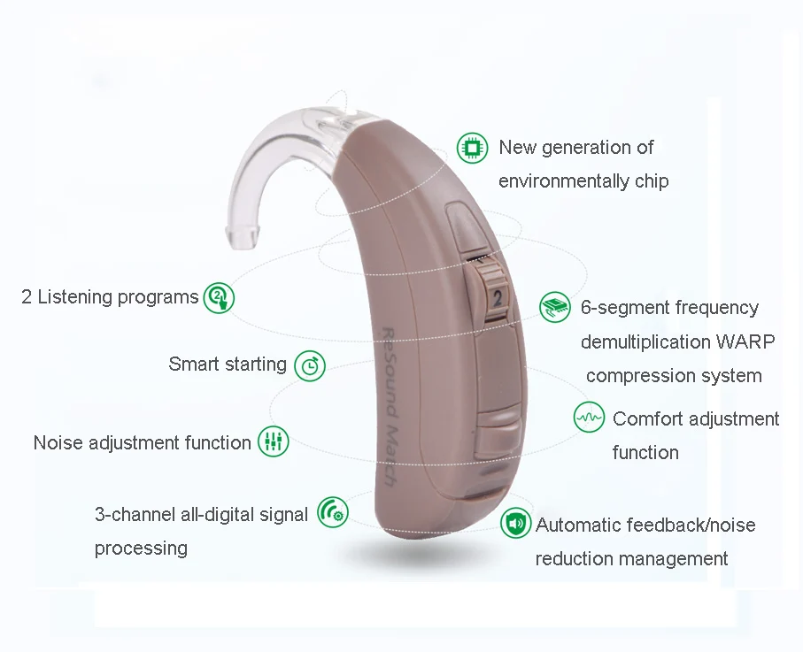 Новинка! GN Resound MA1T70-V BTE цифровой слуховой аппарат простой в использовании умеренные сильные потери мини слуховые аппараты звуковые усилители