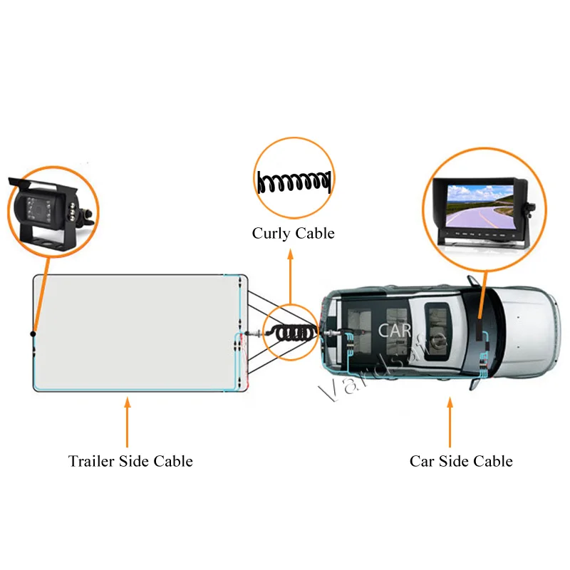 Vardsafe VS803MT | заднего вида резервного копирования камера системы с прицепы буксировки Quick Connect/Disconnect для пятиколесный трейлер
