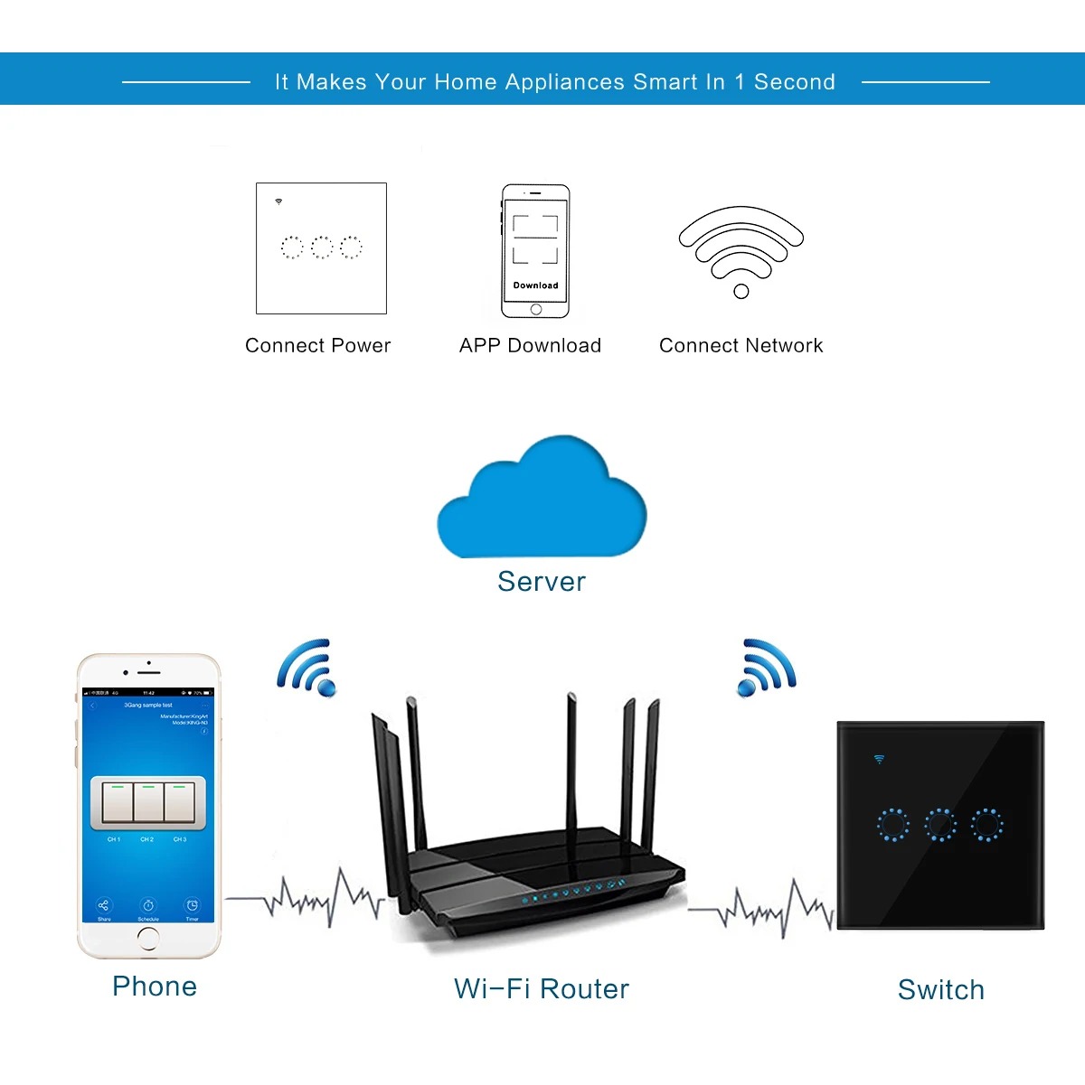 ЕС Стандартный переключатель AC90-250V Wi-Fi Сенсорный настенный светильник переключатель Панель 1/2/3 с функцией дистанционного управления настенного выключателя нулевой провод Установка