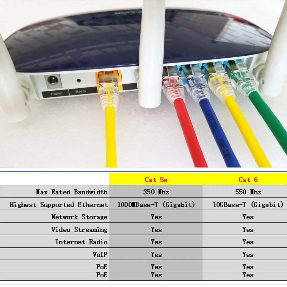 20 футов/6 метров SFTP Cat 5e кабель Patchcord многожильный медный Cat5e сеть 350 МГц