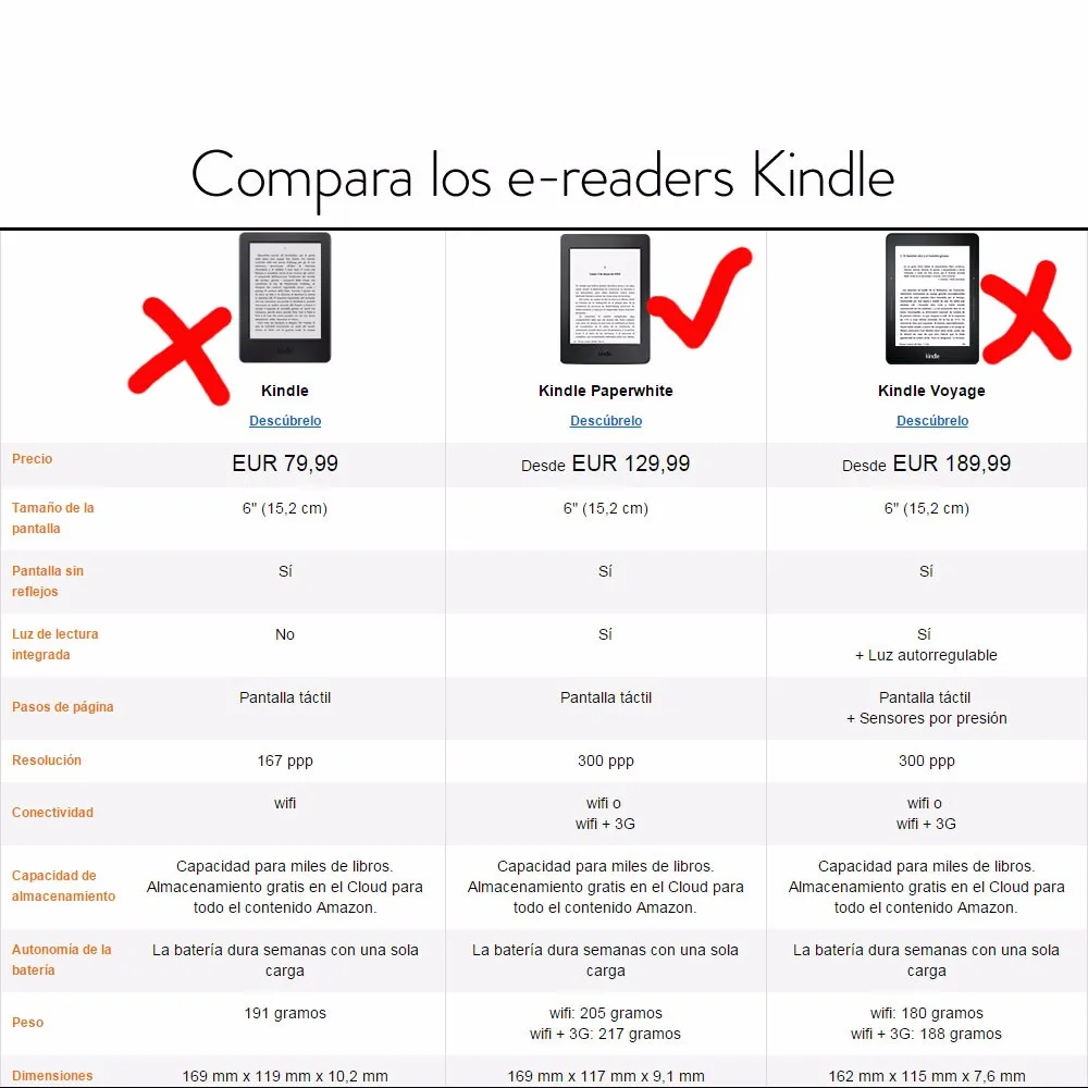kindle paperwhite