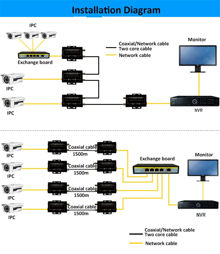 IP HD сетевой коаксиальный кабель система передачи расширитель усилитель кабельного сигнала Ethernet 2000 м устройство передачи