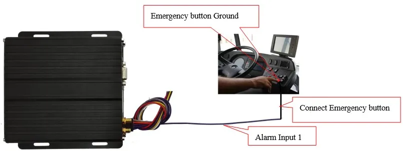 emergency button