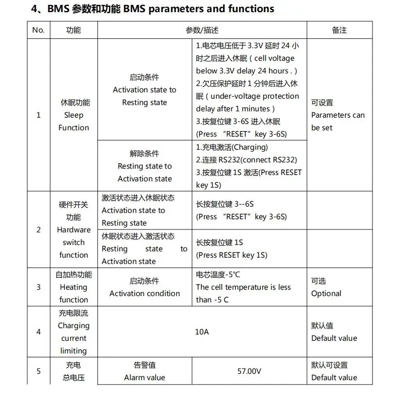 BMS spec
