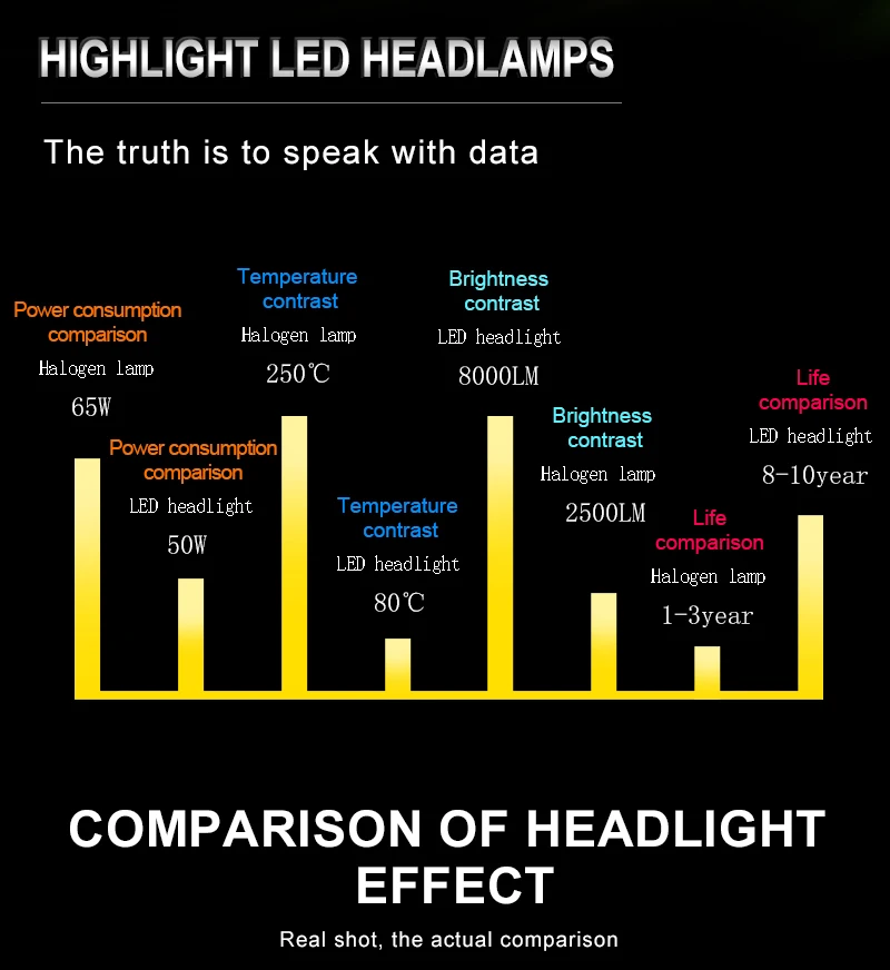 DUU 2 предмета 9005 HB3 9006 HB4 H11 H4 H7 Led H1 авто фары S1 N1 50 Вт 8000LM 6000 К автомобильной лампы CSP Lumileds ла