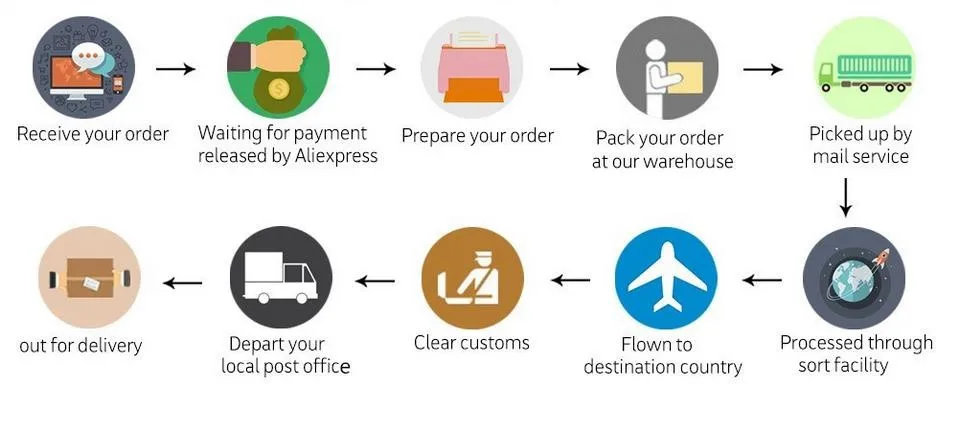 Clearance Adult Electric Motorcycle Electric Citycoco Scooter Electric bike 60V20A 1500W Double Lithium Battery With Two-Wheel 25 Clearance Adult Electric Motorcycle Electric Citycoco Scooter Electric bike 60V20A 1500W Double Lithium Battery With Two-Wheel 25