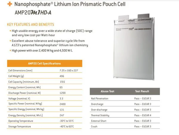 Без налогов A123 20Ah 3,2 V lifepo4 литий-полимерный аккумулятор A123 20000mAh 3,2 V аккумулятор для ebike, ev, автомобиля, ups