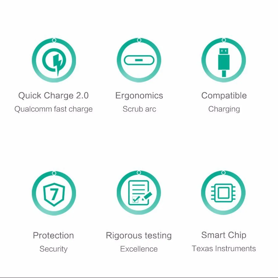 Aukey QC 2.0 универсальный usb быстрое зарядное устройство Quick Charge путешествия зарядки