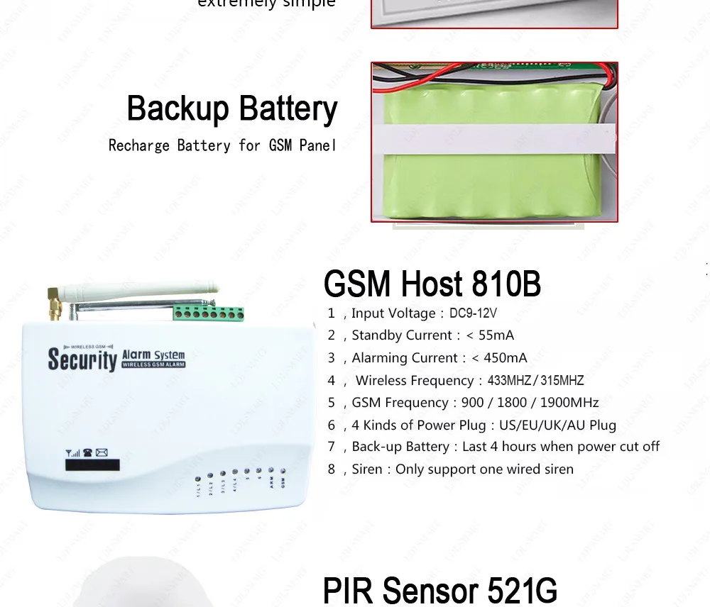 Беспроводная GSM домашняя охранная сигнализация