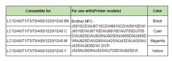 YOTAT 2BK+ 3C чернильный картридж LC12 LC40 LC71 LC73 LC75 LC1220 LC1240 LC1280 для Brother MFC-J5910CDW DCP-J525N DCP-J925N DCP-J525W