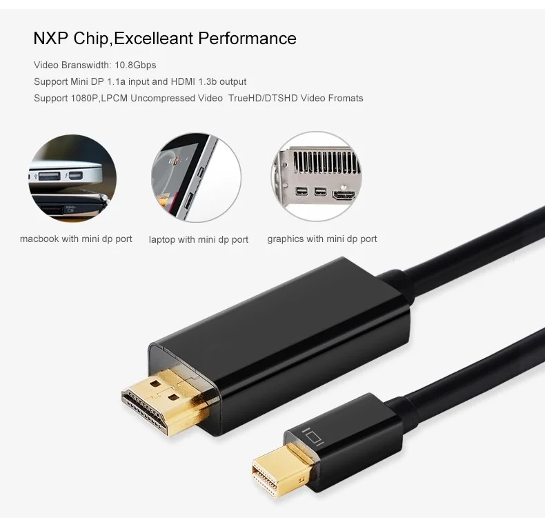 Thunderbolt Display MiniDP to HDMI compatibl Cable Male to Male Adapter