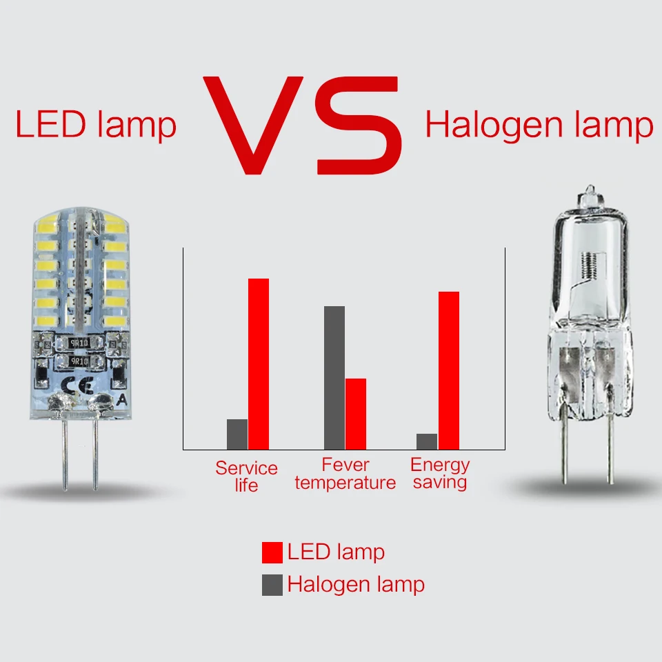 Lkltfx 10 шт. G4 DC 12 В/AC 220 В G9 SMD3014 2835 1 Вт 2 Вт 3 Вт заменить Галогенные Светодиодные лампы 360 Угол луча LED лампада лампы