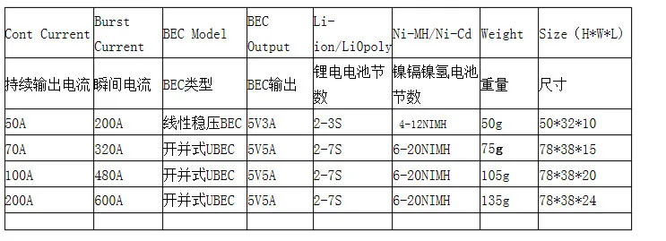 Зарегистрированная 1 шт. 2-7S 30A/50A/80A/100A/200A ESC 5 V/3A 5 V/5A UBEC Бесщеточный Регулятор скорости ESC для RC лодки UBEC 200A/S