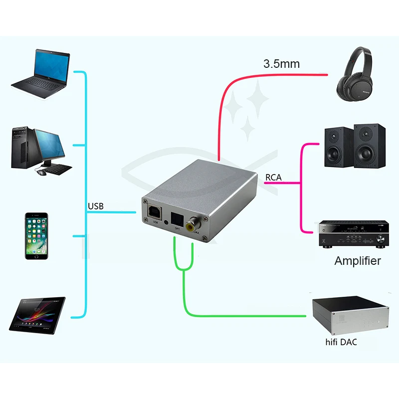 Lusya USB DAC декодер OTG внешняя аудио карта Amp USB для оптического волокна коаксиальный SPDIF RCA выход T0728