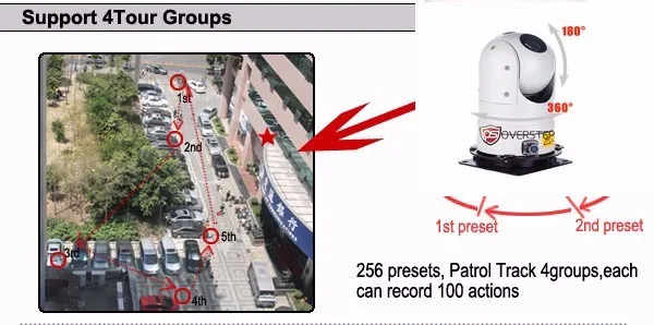 5MP H.265 Водонепроницаемый ONVIF 20X мини ИК PTZ ip-камера Мини высокоскоростной купол Открытый Водонепроницаемый PTZ ip-камера ptz камера для автомобиля