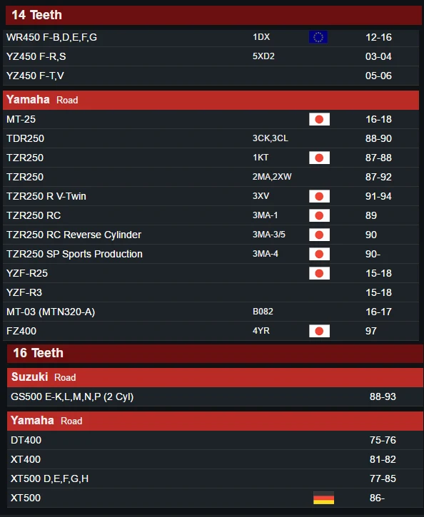 -27500 16T1