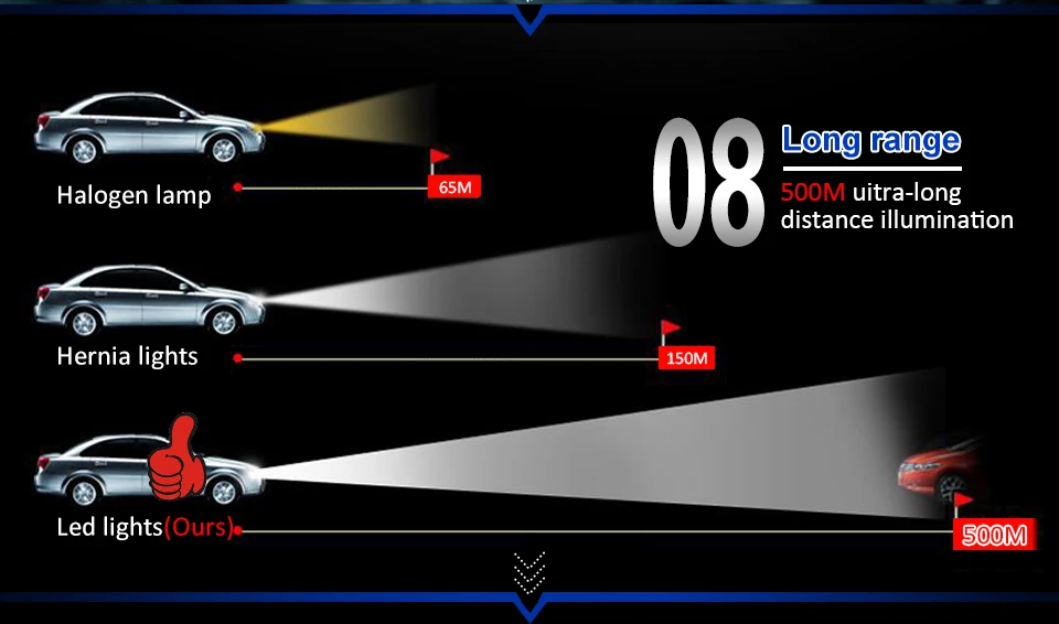 10000LM 80 Вт автомобиля светодио дный лампы фар лампы Авто Туман свет 12 В 6000 К 3000 К H7 H4 9012 9005 9006 5202 H11 H13 HB3 HB4 Авто светодио дный свет