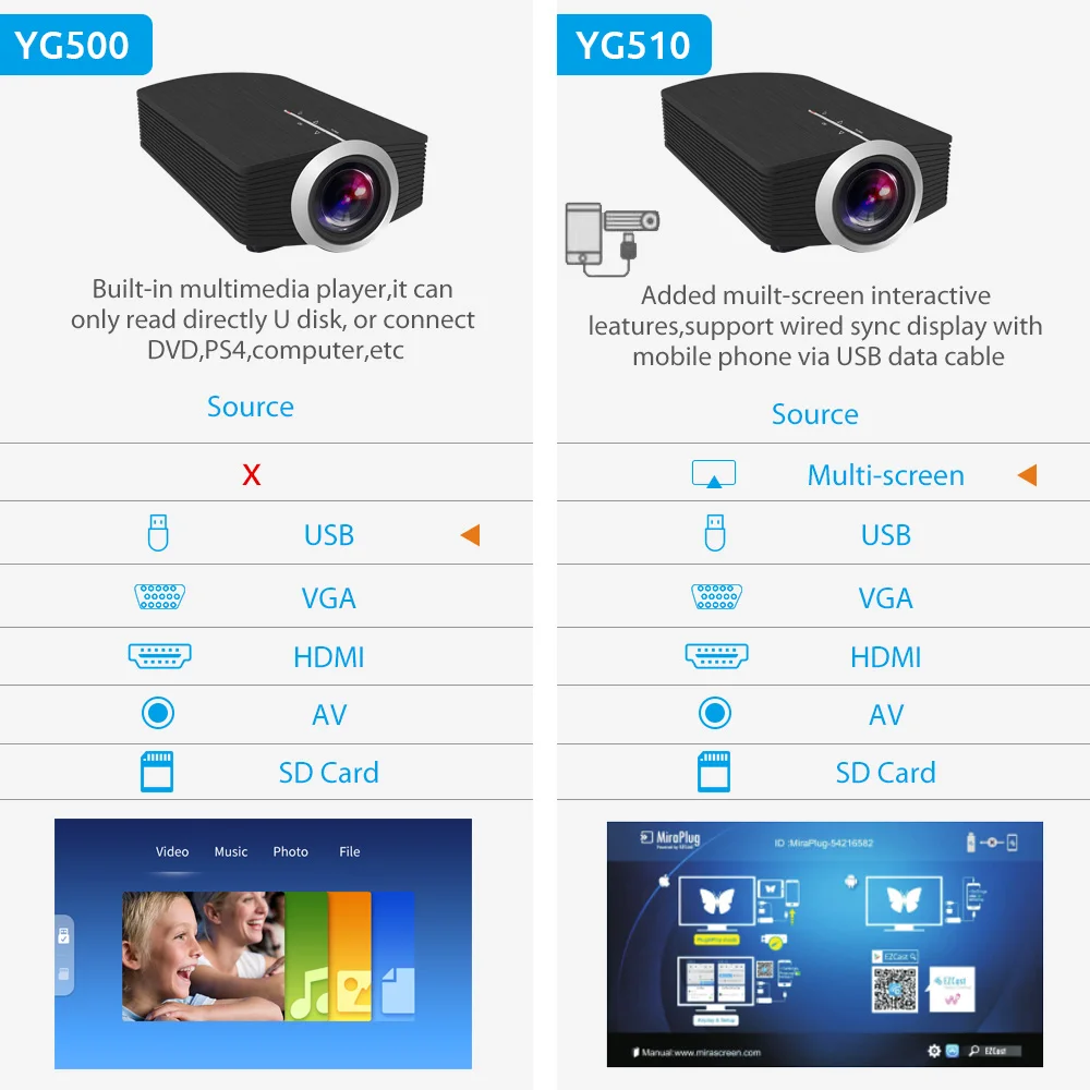 Мини проектор AAO YG500 Upgrade YG510 1080P 1800 люмен портативный светодиодный ЖК для