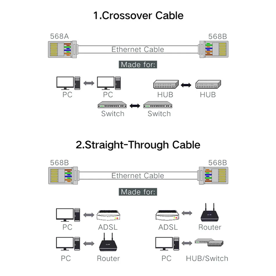 50 компл. Ethernet разъем 8P8C RJ45 Cat6 Сетевой разъем Ethernet кабели модуль штекер сетевой разъем металлический экранированный терминалы