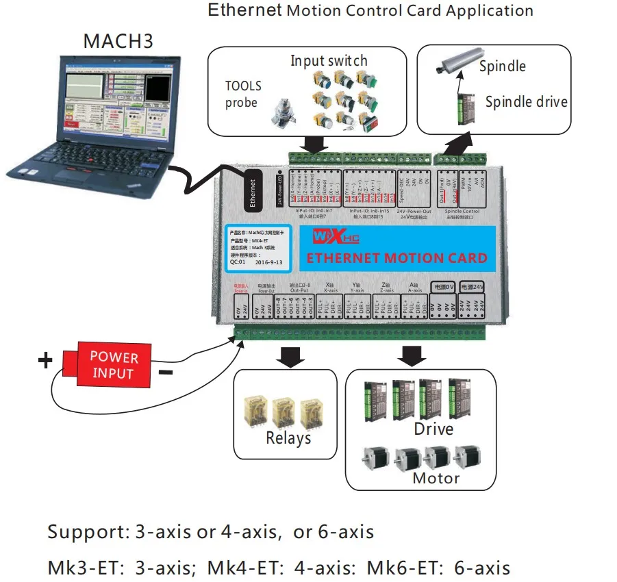 XHC Горячая 4 оси плата контроллера ЧПУ ethernet Mach3 wifi ЧПУ контроллер движения карты 2000 кГц MK4-ET