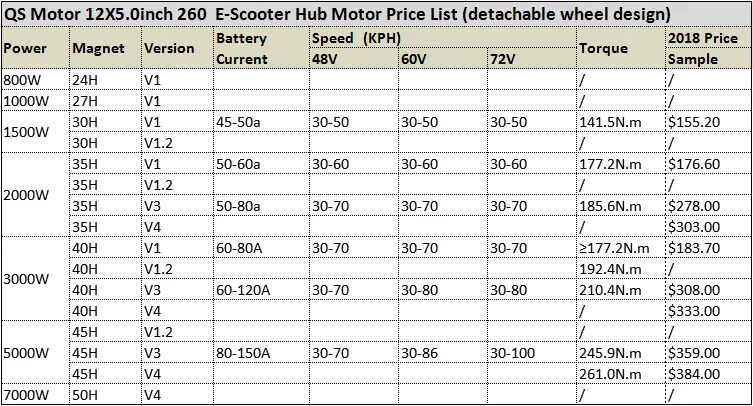 QSMOTOR 12*5,0 дюймов 2000 Вт 260 35H V3 бесщеточный одиночный вал съемный электродвигатель для скутера