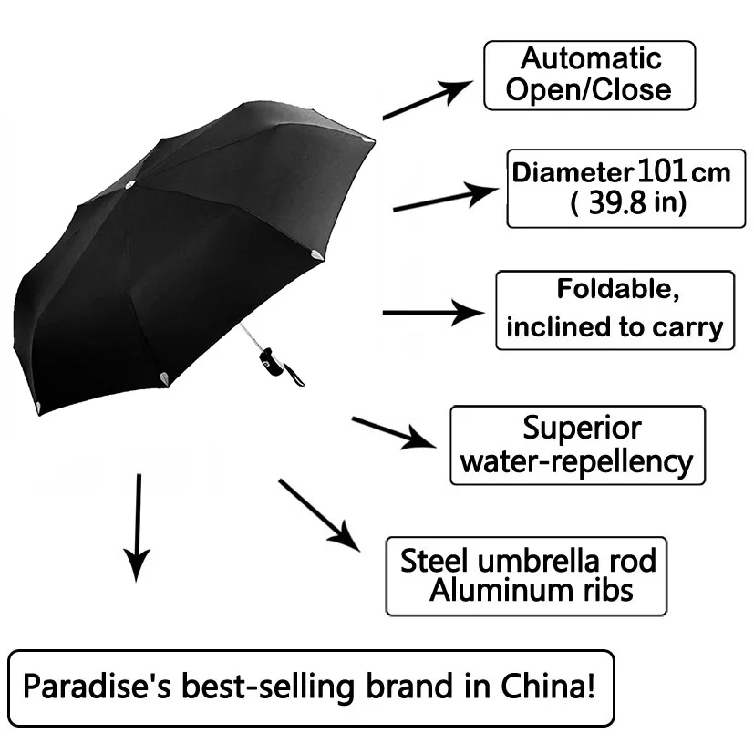 Брендовый автоматический зонт для мужчин и женщин, складной, для путешествий, модный, ветрозащитный, большая китайская корпорация, подарок для мальчиков и девочек, распродажа, Unbrellas
