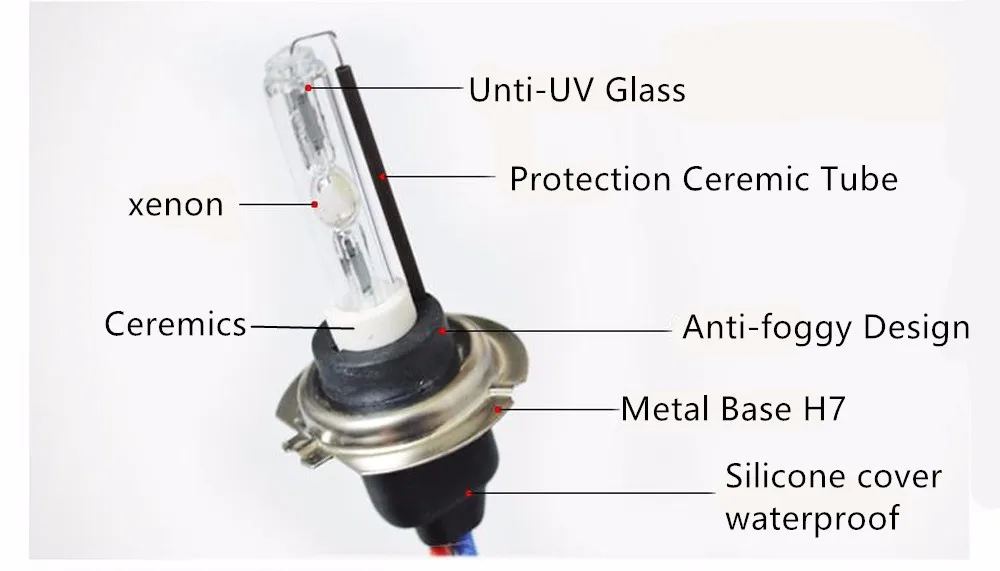 Fast bright xenon hid kit H7 H8 H11 8801 H27 9005 9006 H3 H1 hid conversion kit 45W 3000K-8000K for cnlight hid replacment (11)